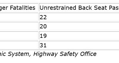 New Virginia Law Requires All Vehicle Occupants to Buckle Up
